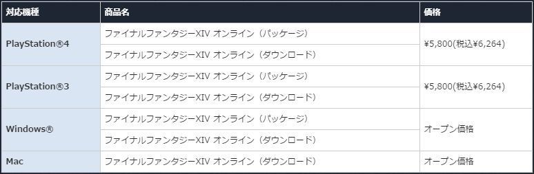 Ff14 蒼天のイシュガルドの価格 Ps3 Ps4 Ff14蒼天のイシュガルドの最安値比較 予約特典はここ